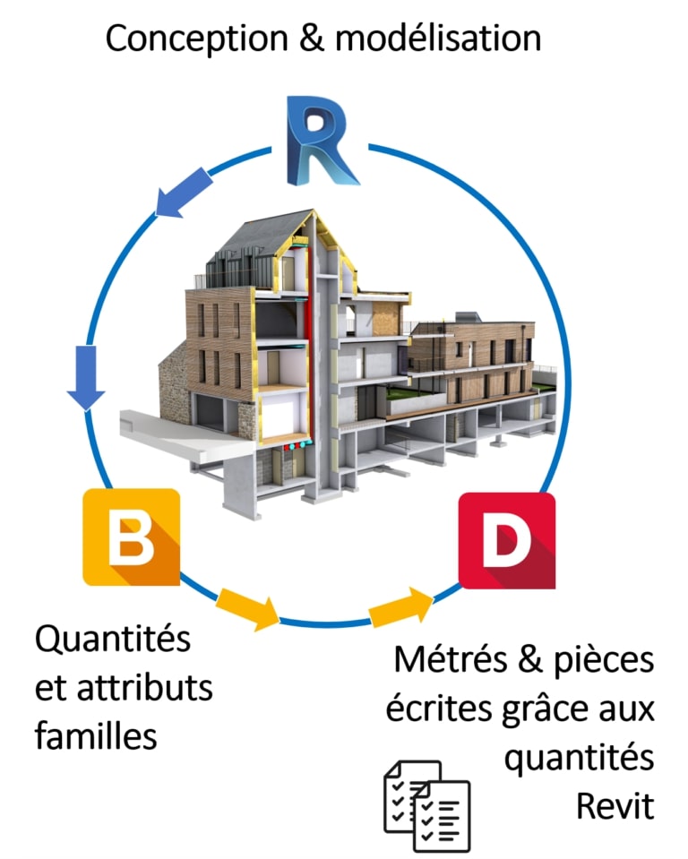 Connexion REVIT BIM C DeviSOC