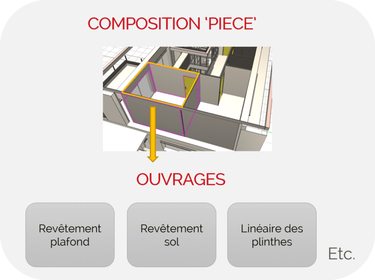 Composition pièce JustBIM Composition pièce JustBIM
