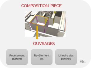 Compositions JustBIM