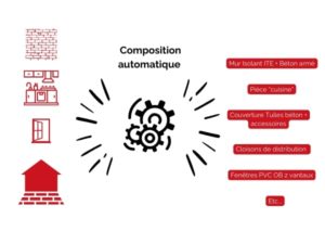 Composition automatique JustBIM