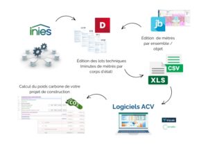 Comment calculer le poids carbone d'un projet dans DeviSOC