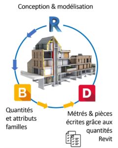 Liaison DeviSOC BIMC REVIT