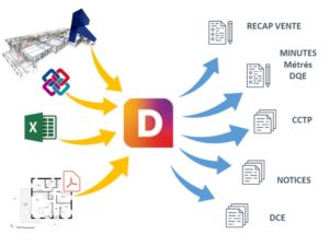 Chiffrer les travaux avec DeviSOC logiciel de métrés