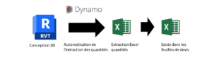 Estimation Revit et Dynamo