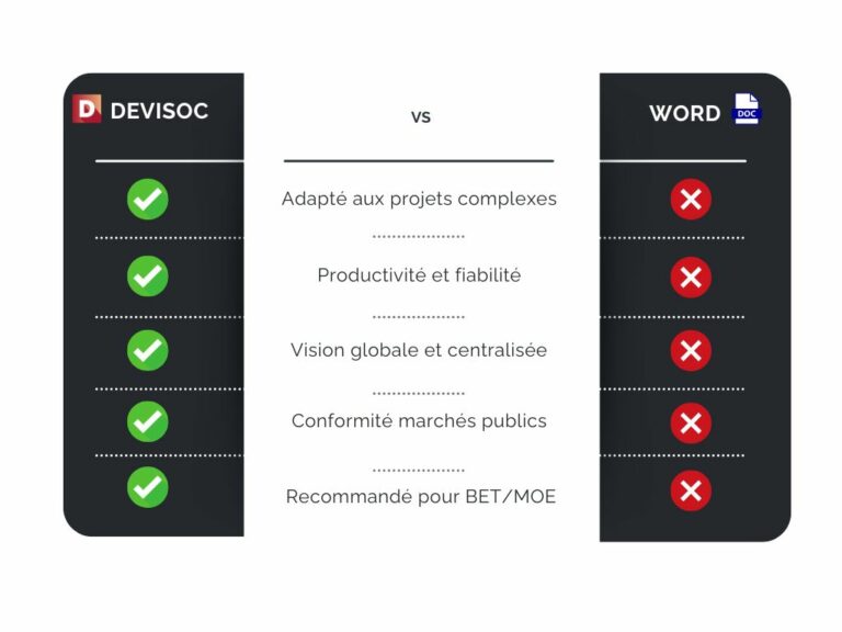 DeviSOC-versus-Word