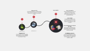 Roadmap SOC Informatique 2025-2026