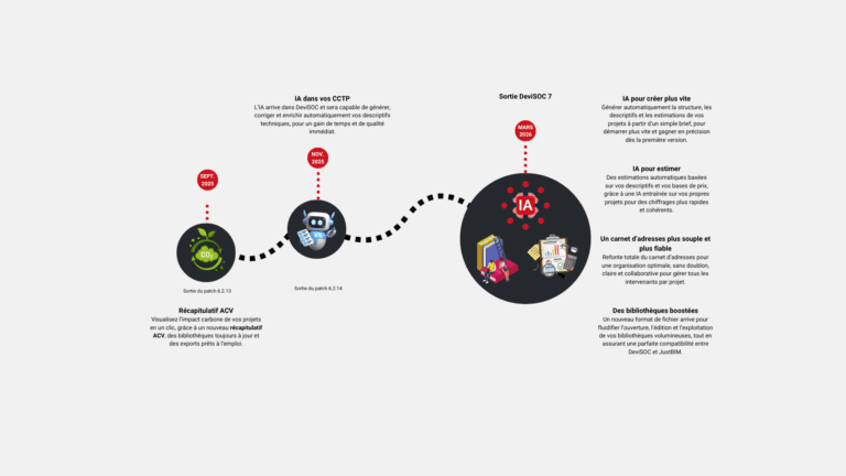 Roadmap SOC Informatique DeviSOC Roadmap SOC Informatique 2025-2026