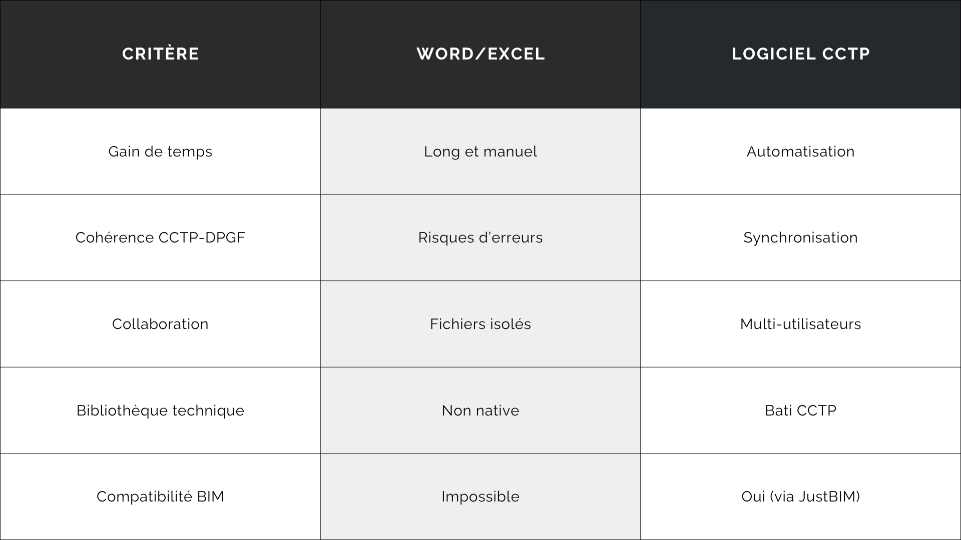 tableau_comparatif_word_excel_devisoc