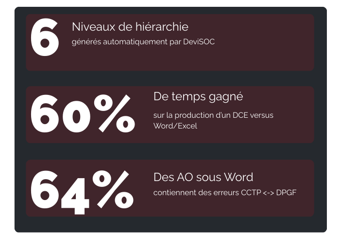 CCTP généré à partir de DeviSOC en quelques clics