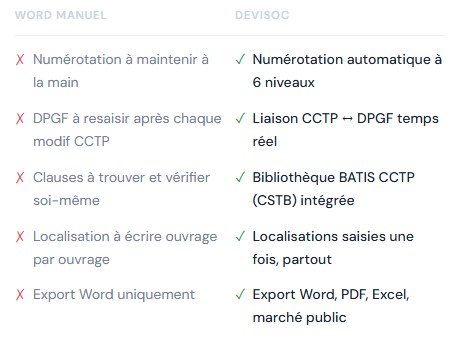 Comparatif Word/copier-coller versus DeviSOC