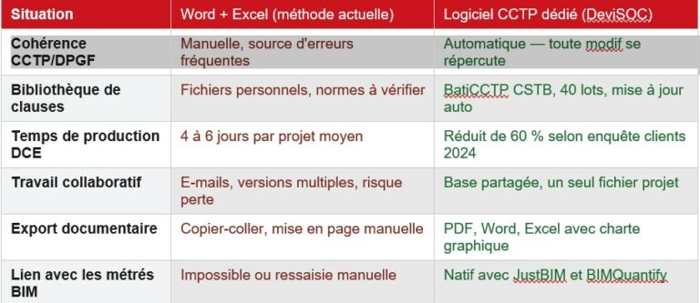 Tableau comparatif Word-Excel versus DeviSOC logiciel CCTP