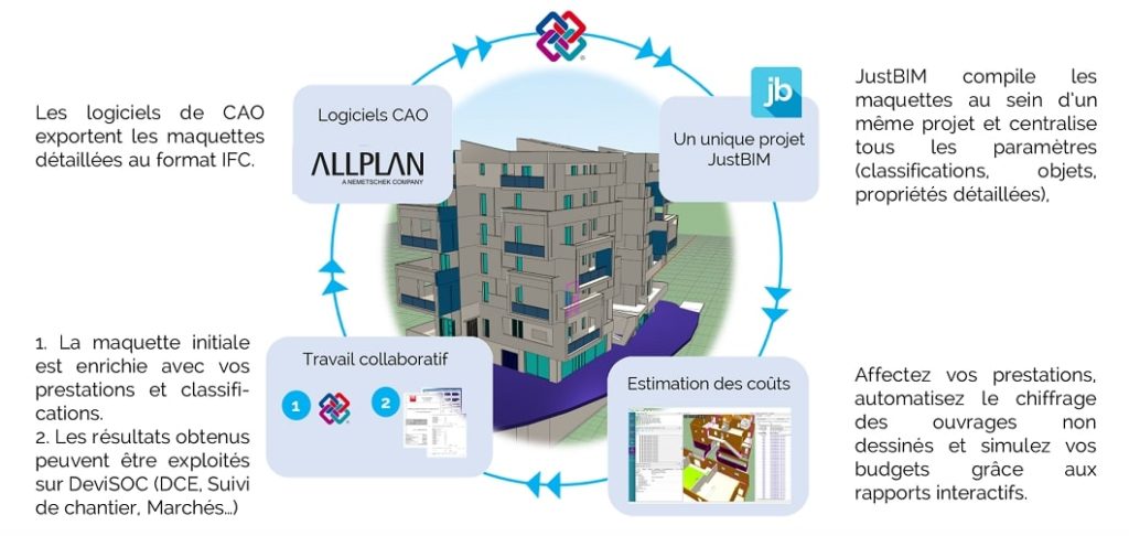 Maquette IFC Chiffrage BIM 5D Allplan