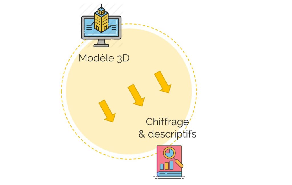 Les astuces pour gérer votre chiffrage sur REVIT avec le plugin BIM C