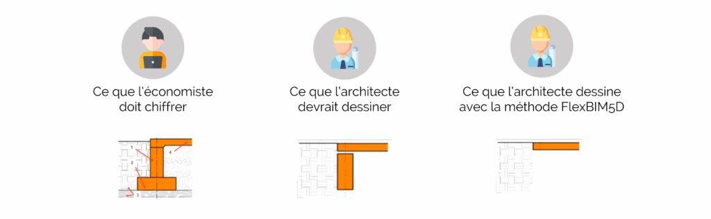 Méthode FlexBIM5D SOC Informatique