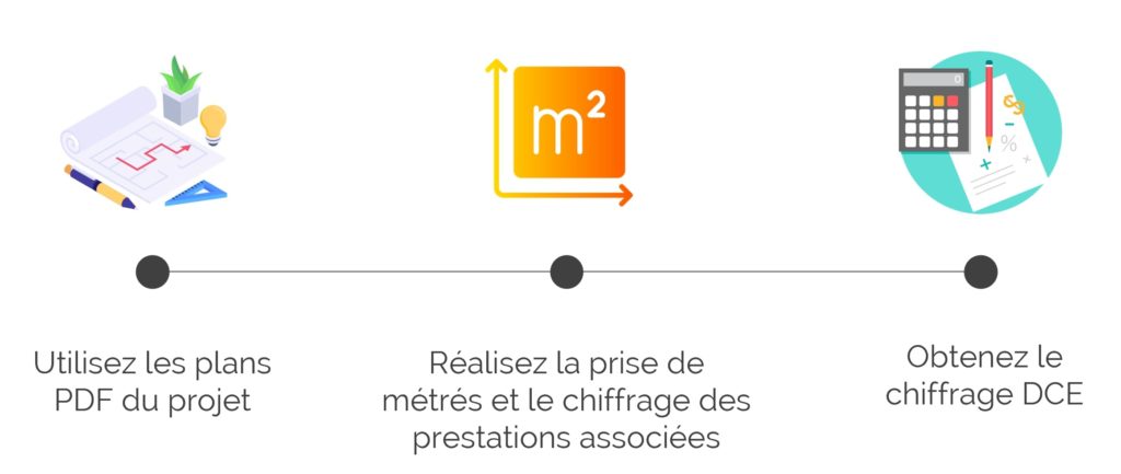 Estimation DCE à partir de plans PDF