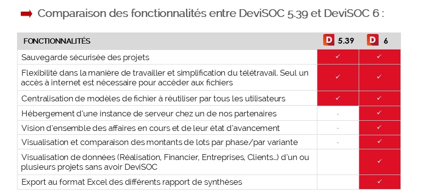 Comparatif des fonctionnalités entre DeviSOC 5.39 et DevISOC 6