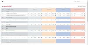DeviSOC Economie du projet analyse