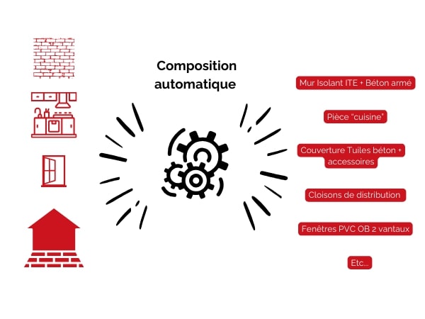 Composition automatique JustBIM