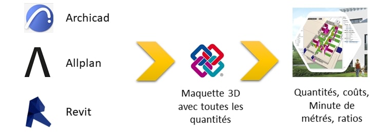 chiffrage à partir de maquettes 3D