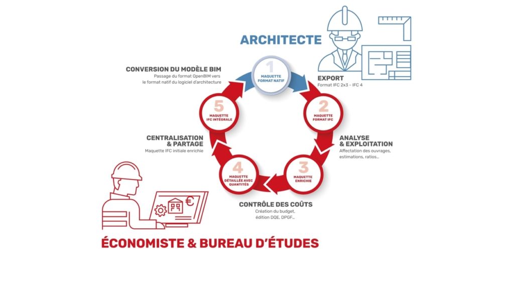 Logiciel pour architecte et économiste pour estimer