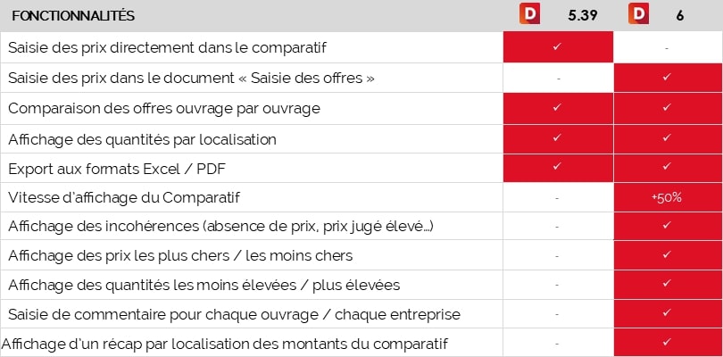 Comparatif des offres DeviSOC logiciel de rédaction CCTP
