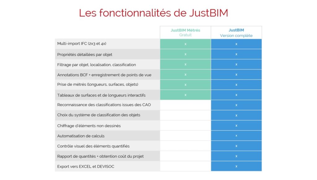 Fonctionnalités JustBIM logiciel de métrés et de chiffrage