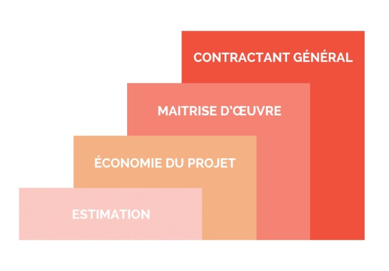 Pack Analyse DeviSOC logiciel de métrés