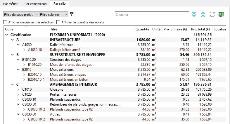 Sommaire coûts par ratio - JustBIM logiciel de métrés et de chiffrage