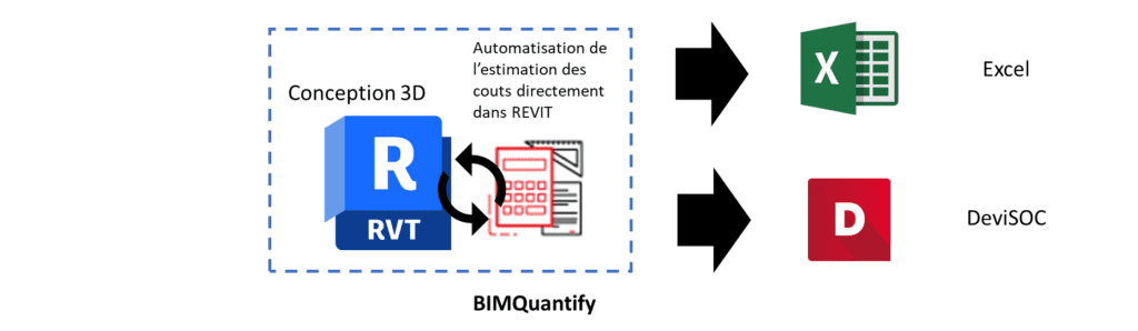 BIMQuantify dans REVIT 2025