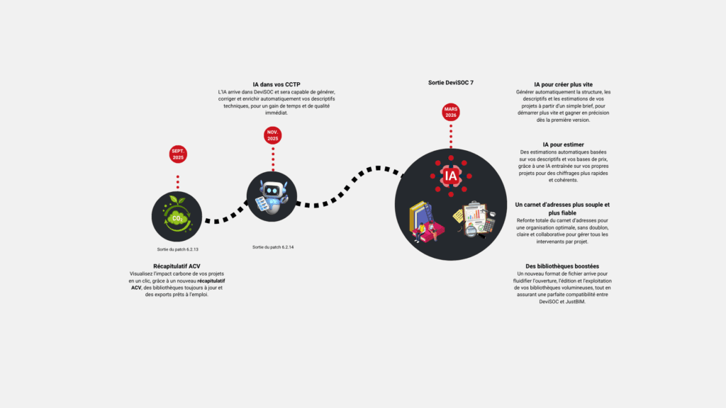 Roadmap SOC Informatique 2025-2026