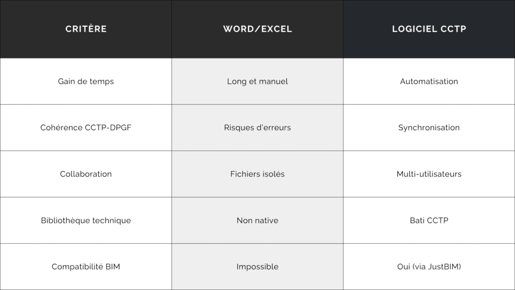 Tableau comparatif word excel devisoc
