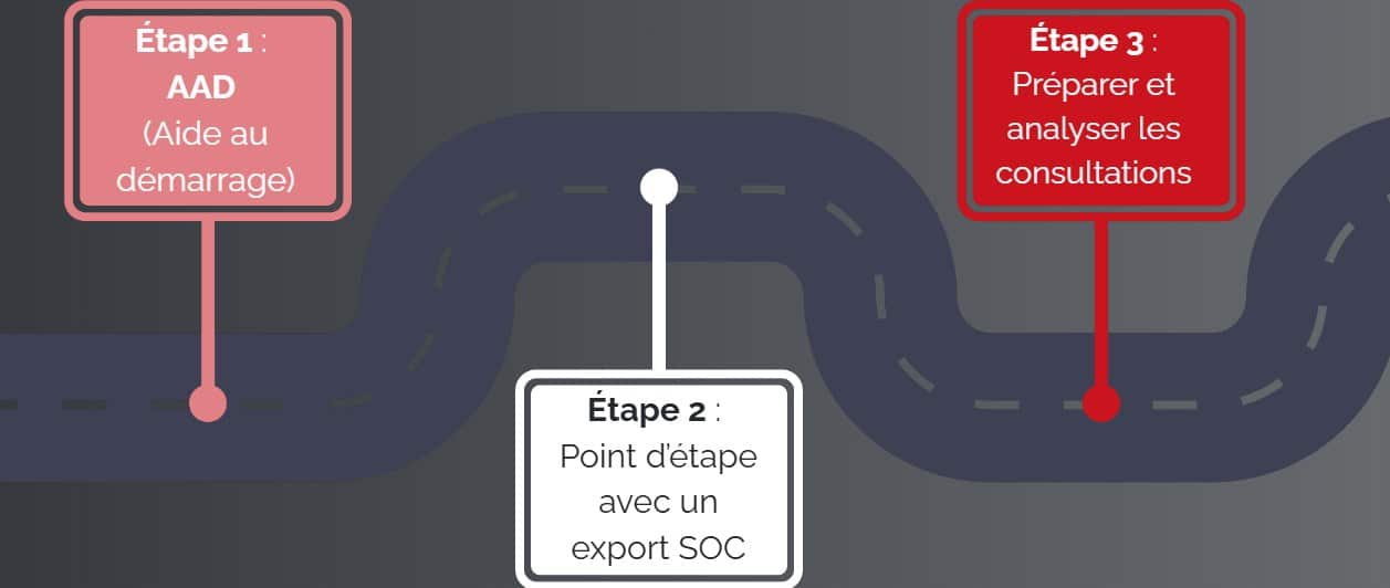 Onboarding chez SOC Informatique