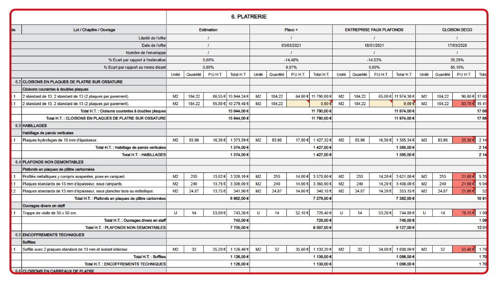 Tableau comparatif analyse des offres