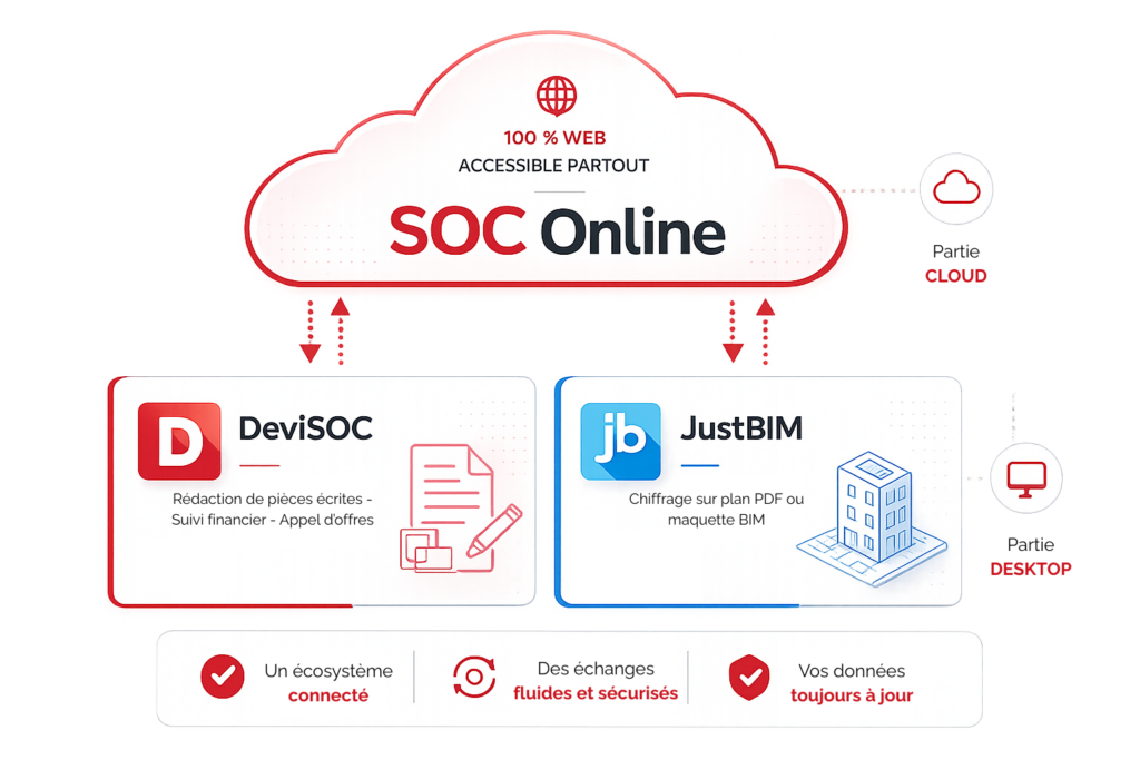 SOC Online - Schéma de présentation
