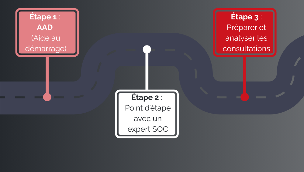 Onboarding en 3 étapes